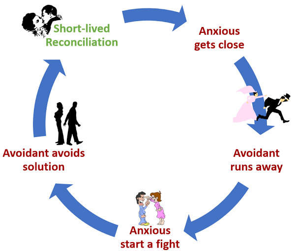 Loving Someone with Avoidant Attachment: How Much Is Too Much?